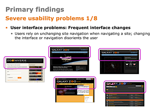 Interface Guru UX testing report on GalaxyZoo